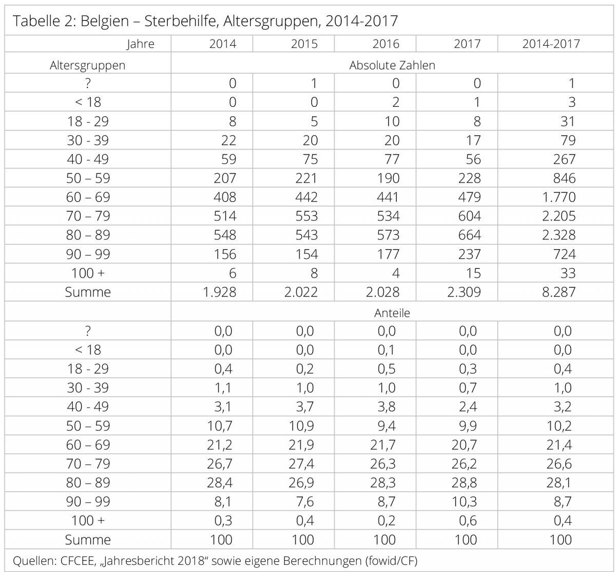 Tabelle Belgien Tabelle Belgien