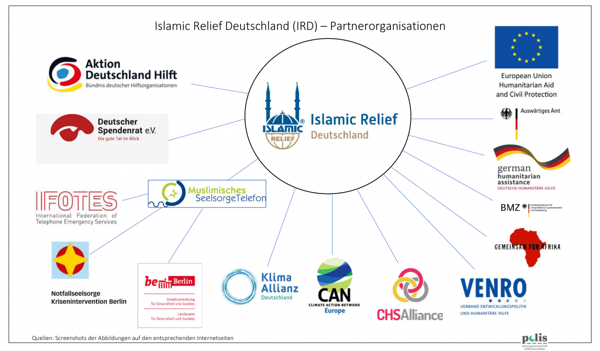 Islamic Relief Deutschland  fowid - Forschungsgruppe