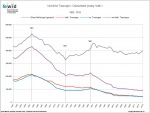 Evangelische und katholische Eheschließungen