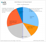 Identifikation mit Deutschland