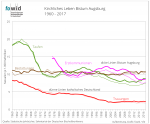 Bistum Augsburg Grafik