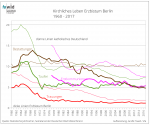 Erzbistum Berlin