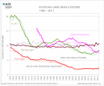 Bistum Eichstätt Grafik