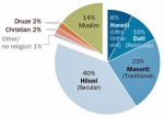 Religionszugehörigkeit Deutschland