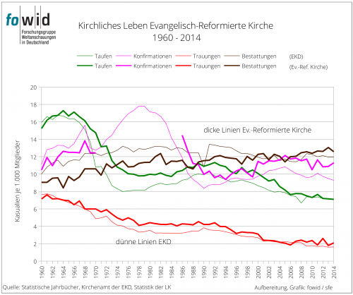 Kirchliches Leben Reformierte Kirche