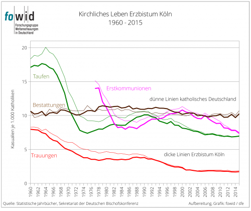 Kirchliches Leben Erzbistum Köln