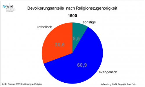 buy die einweihung im