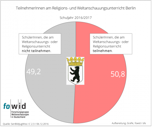 Religions- und Weltanschauungsunterricht Berlin