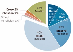 Religionszugehörigkeit Deutschland