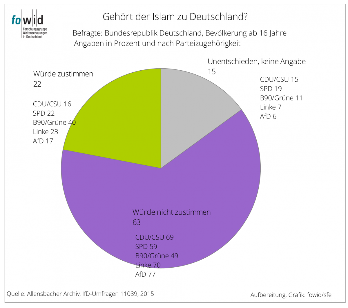 gehört Islam zu Deutschland